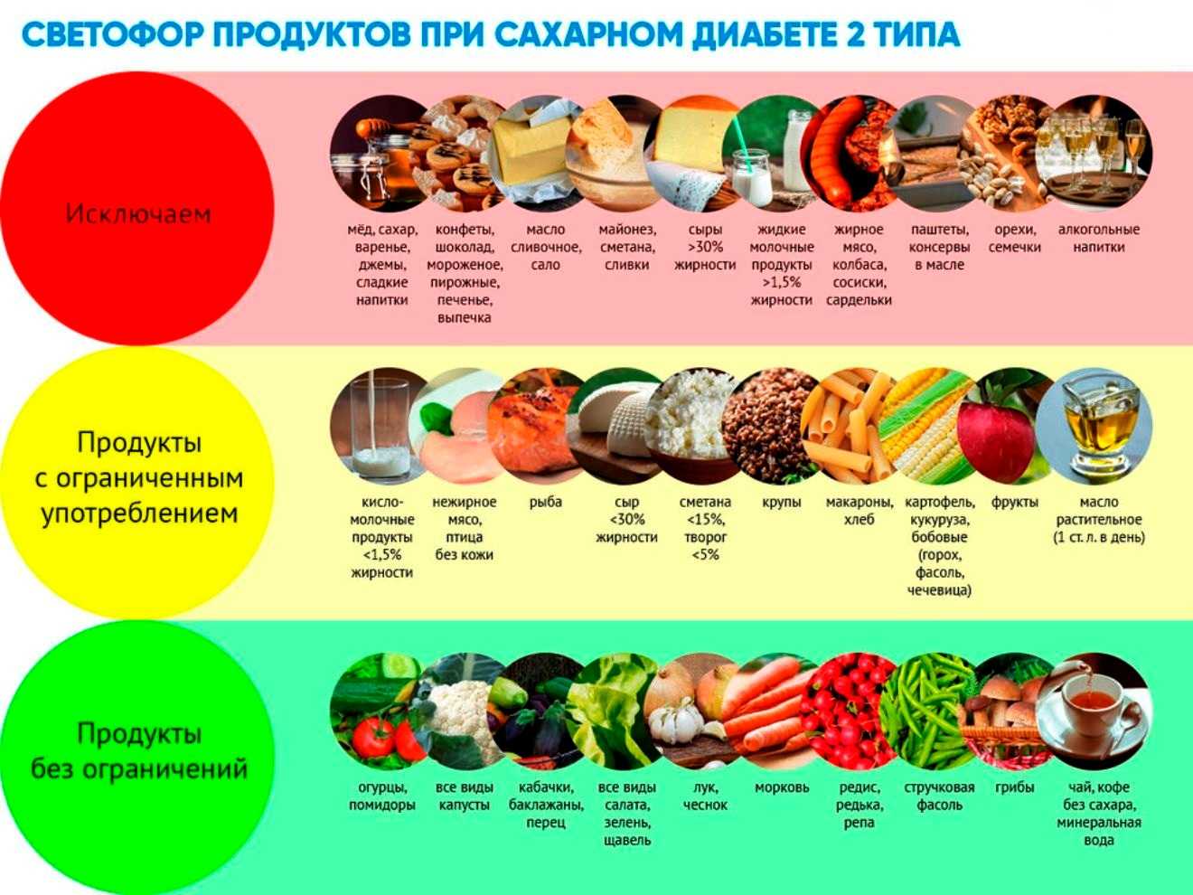 Польза и вред рыбных молок для организма человека