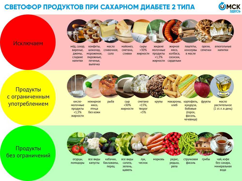 Самая полезная рыба для человека