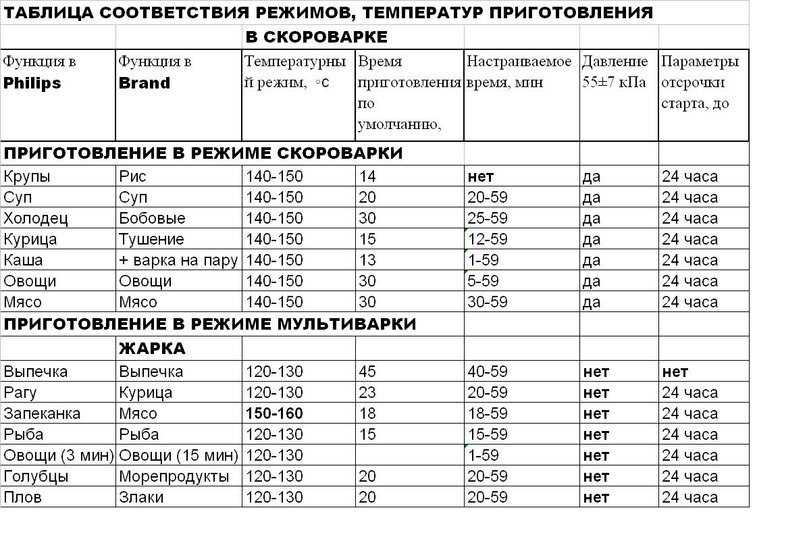 Как нужно варить кролика для супа, для ребенка, приготовление печени