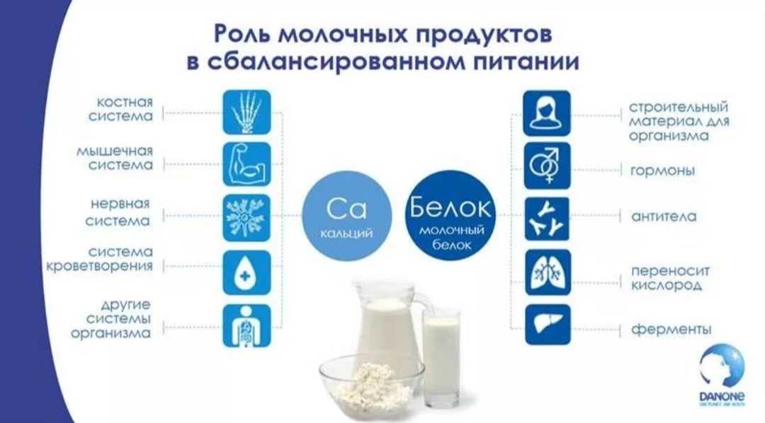 Польза и вред молок лососевых рыб для здоровья организма человека