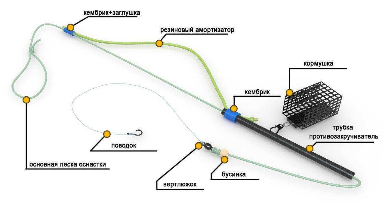 Ловля на поплавочную удочку: оснастка, тактика, советы