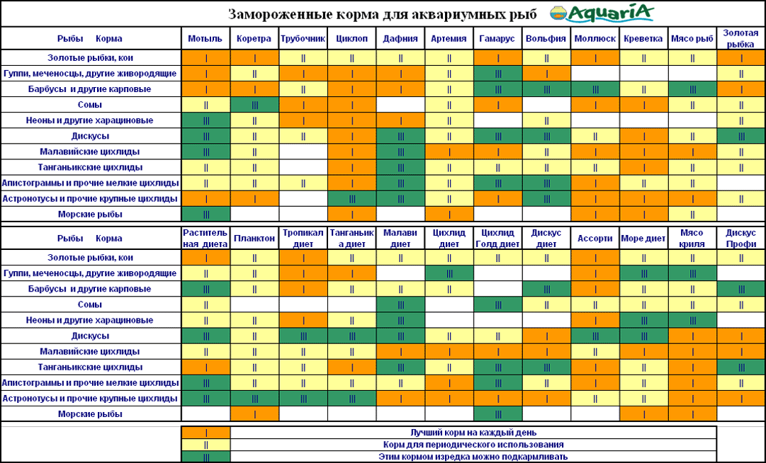 Пресноводный краб в аквариуме