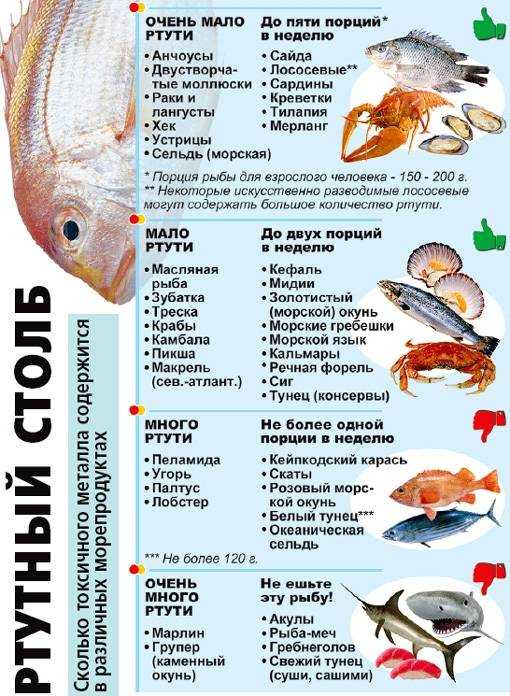 Треска рыба. описание, особенности, виды, образ жизни и среда обитания трески | живность.ру