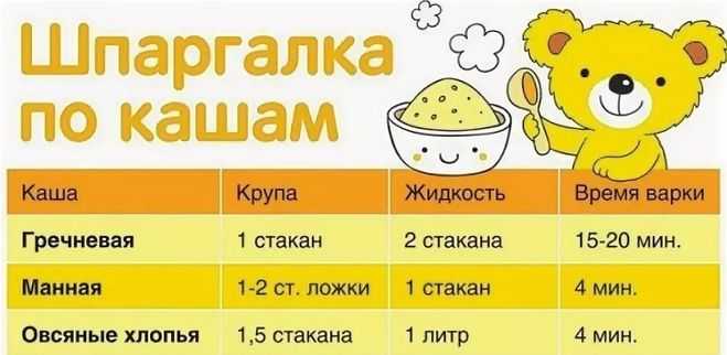 Манная каша на молоке: рецепт с фото, правильные пропорции манки
