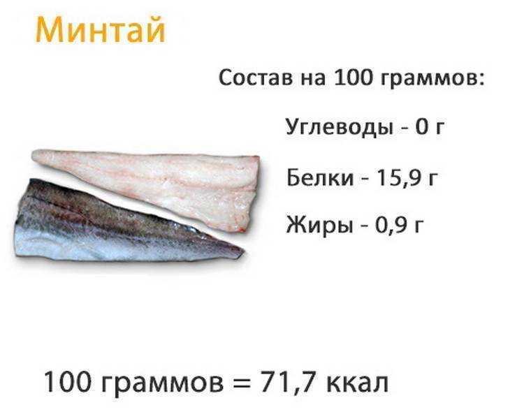 Минтай🐟 польза и вред, 12 свойств печени, икры рыбы для организма