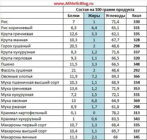 Кальмары: польза и вред для здоровья детей, женщин, мужчин