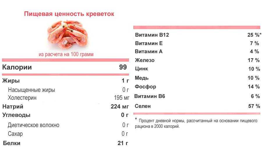 Креветки: польза и вред для организма женщин и мужчин