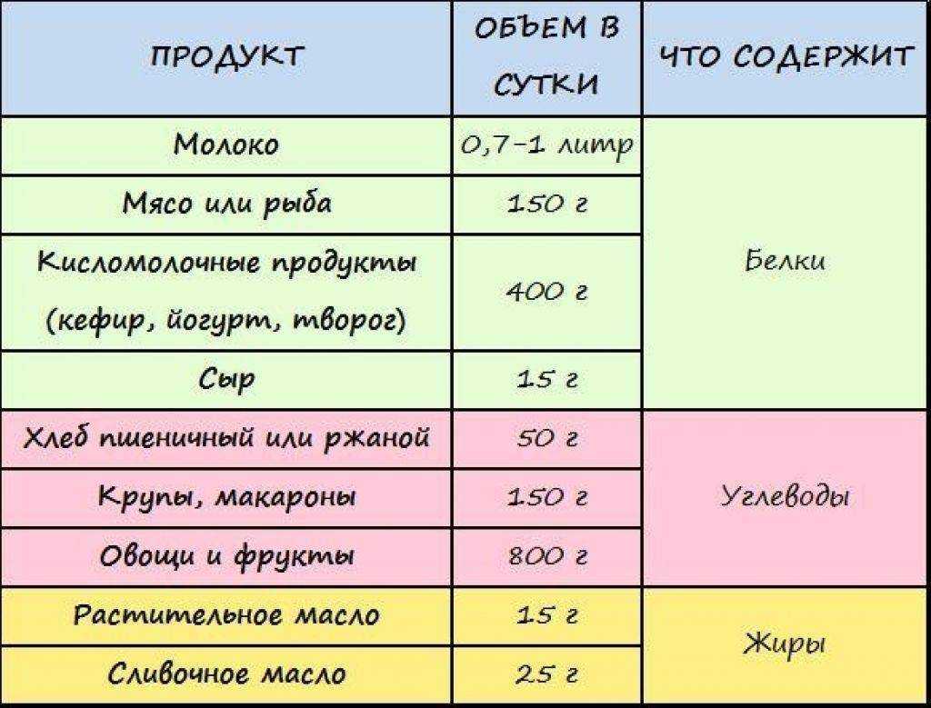 Можно ли капусту кормящей маме, какие блюда допустимы, рецепты