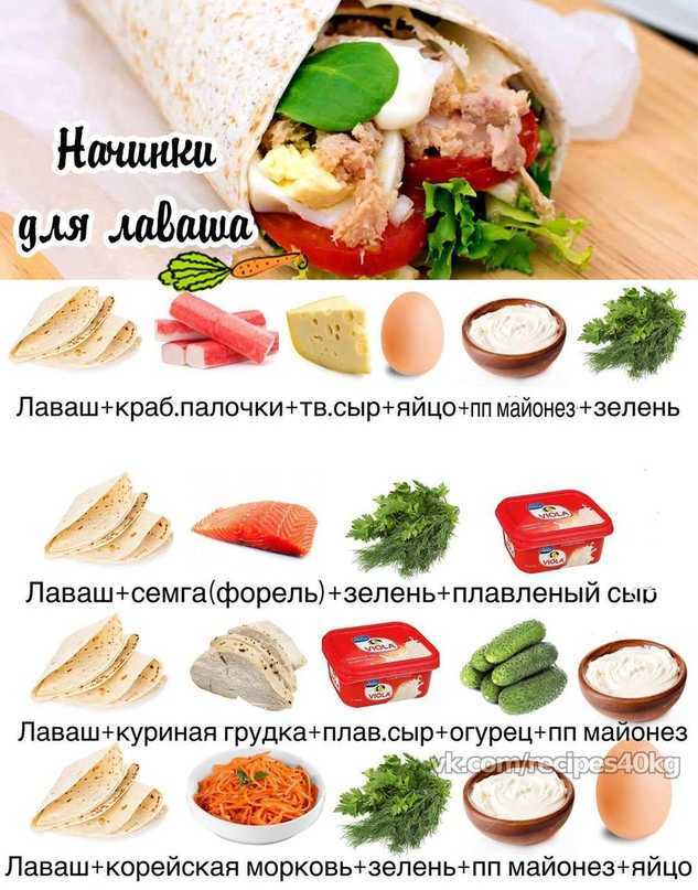 Самые вкусные начинки для лаваша: 12 идей на любой вкус! - домашний ресторан