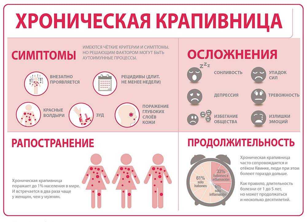 Аллергия на морепродукты: симптомы, причины, лечение и профилактика - iallergy