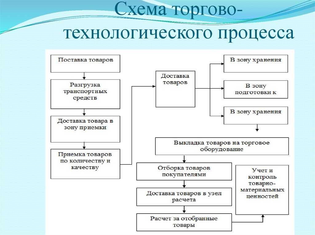 "рыбный день" в ссср — откуда он взялся
