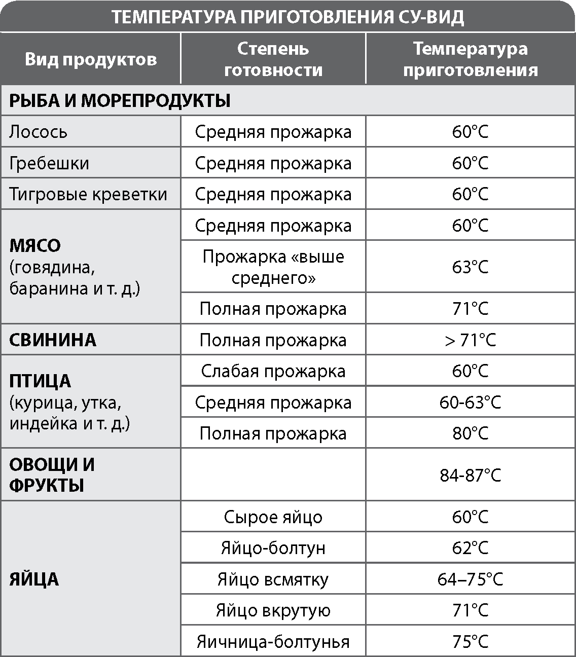 Говядина в духовке