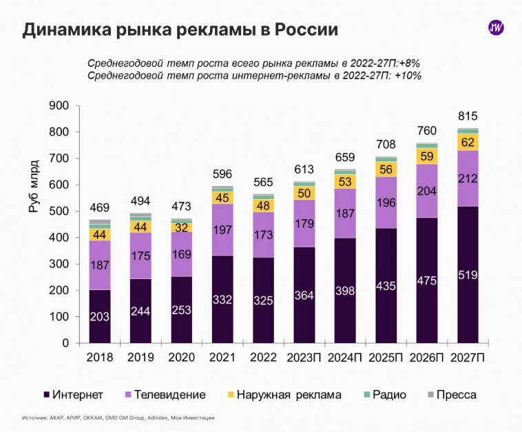 Различные виды рыбоводства