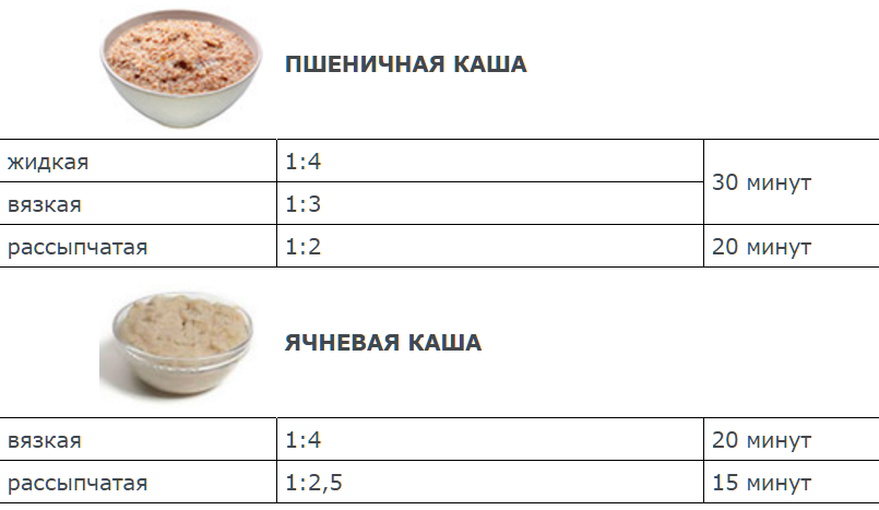 Ячневая каша на молоке пошаговый рецепт с фото быстро и просто от ирины наумовой и алены каменевой