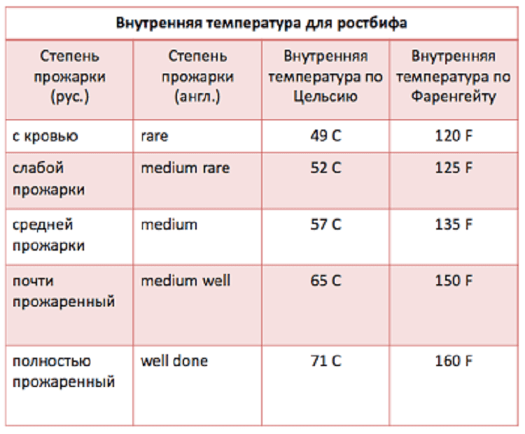 Как приготовить безупречный стейк