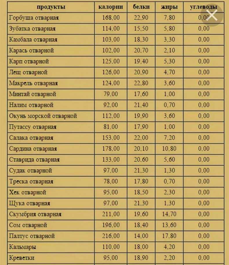 Тюлька абрауская фото и описание – каталог рыб, смотреть онлайн