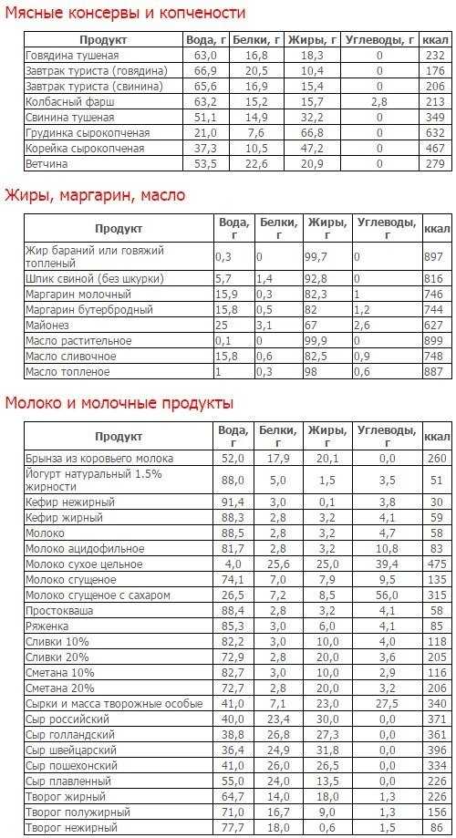 Осьминог: польза и вред, калорийность, чем полезен морепродукт для мужчин, женщин и детей?