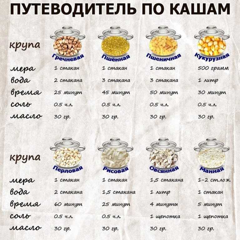 Манная каша: как сделать блюдо без комочков, правильные пропорции крупы и жидкости, сколько варить