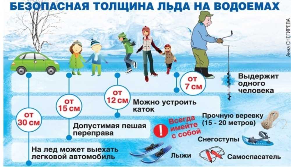 Что делать, если не клюет?