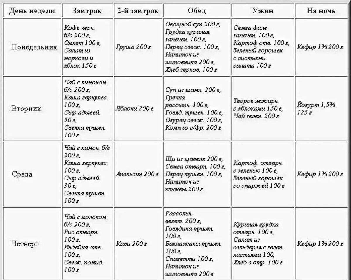 Диета 8/16: список продуктов, меню, правила, результаты