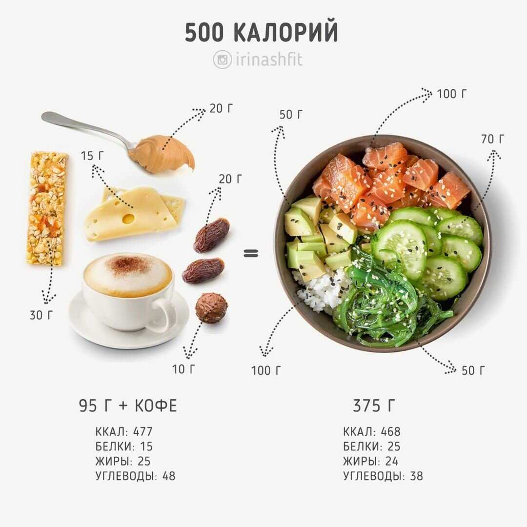 Польза креветок, их виды и рецепты приготовления в домашних условиях - red fox day