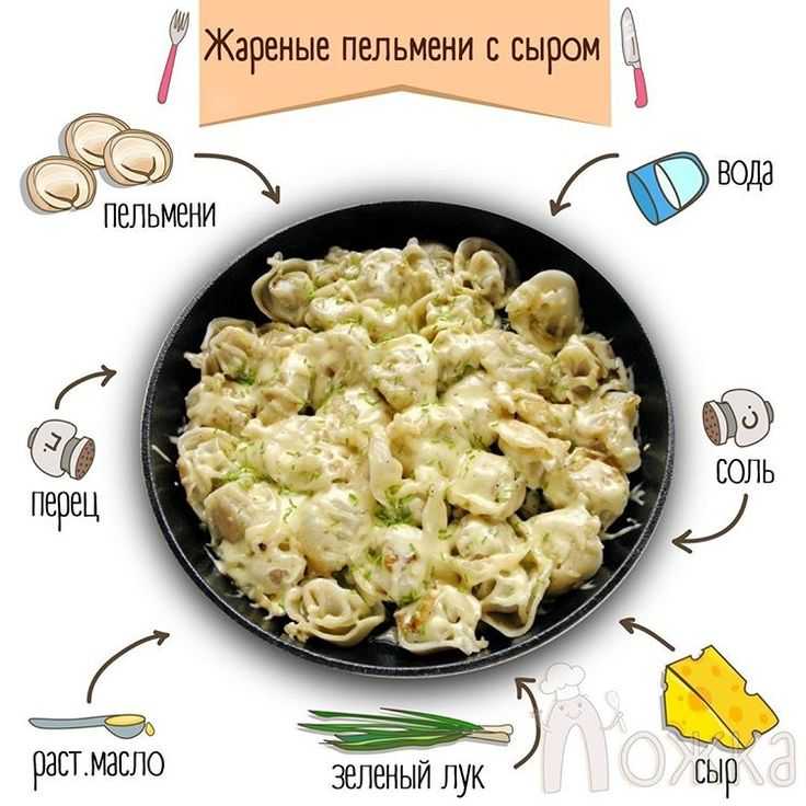 Как вкусно пожарить пельмени на сковороде: замороженные и вареные - onwomen.ru