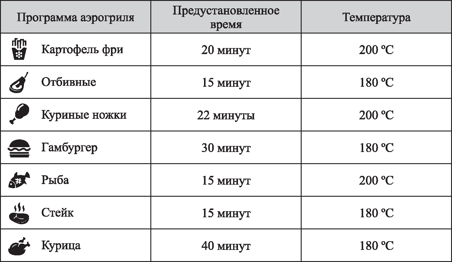 Как приготовить легкое свиное: важные напоминания и вкусные рецепты на радость хозяйке и ее гостям