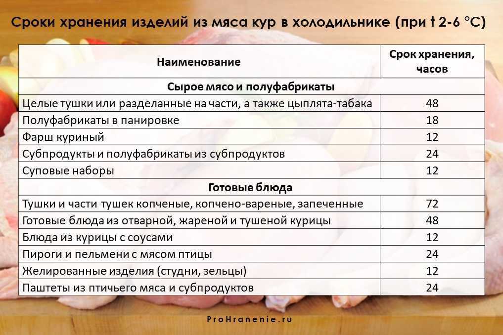 Как и сколько варить замороженную курицу
