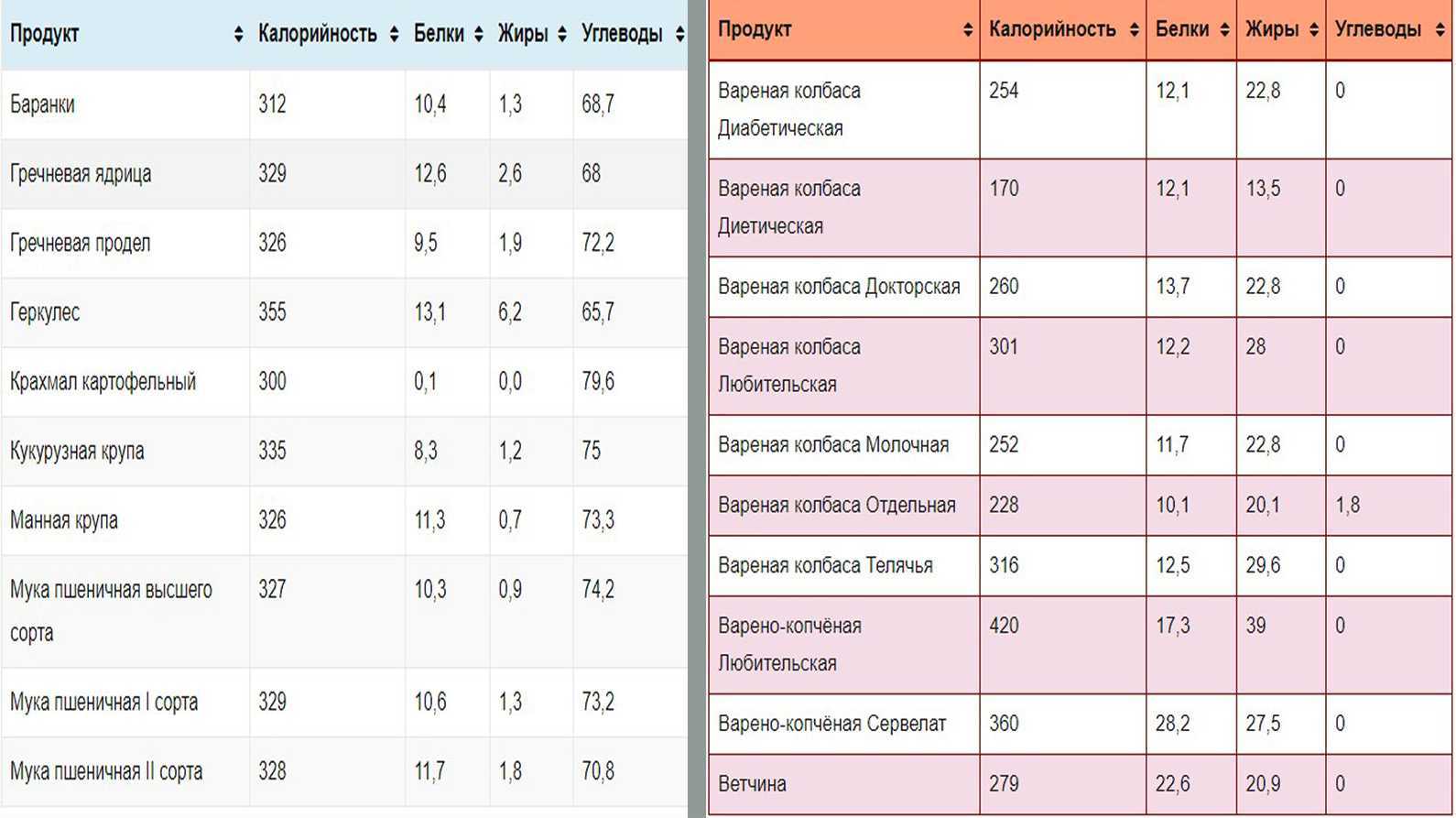 Кальмары: калорийность и бжу, польза и вред для здоровья, рецепты приготовления