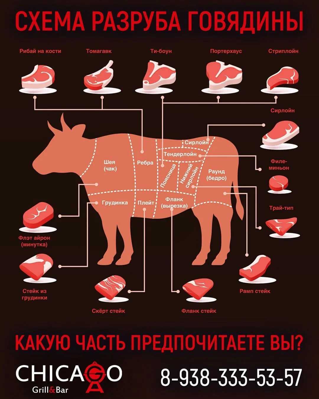 Какая часть говядины самая мягкая? | ответы на популярные вопросы обо всём