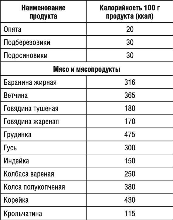 Можно ли есть легкие свиньи