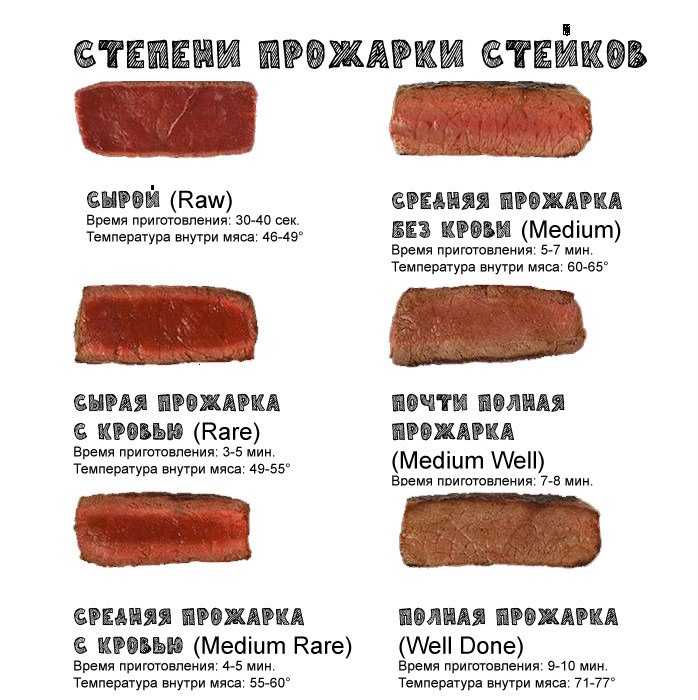 Температура стейка и степень его прожарки для любителей барбекю