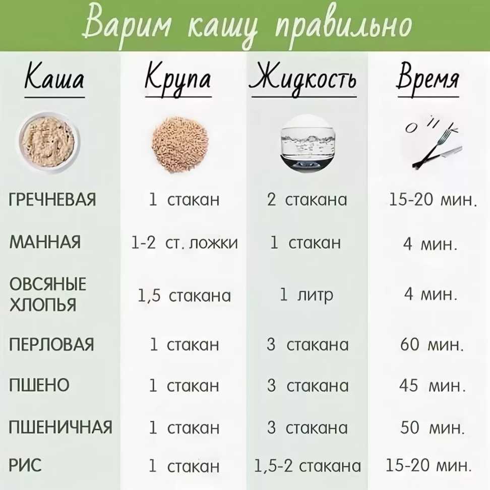 Полезный завтрак. овсяная каша, как приготовить быстро и  вкусно