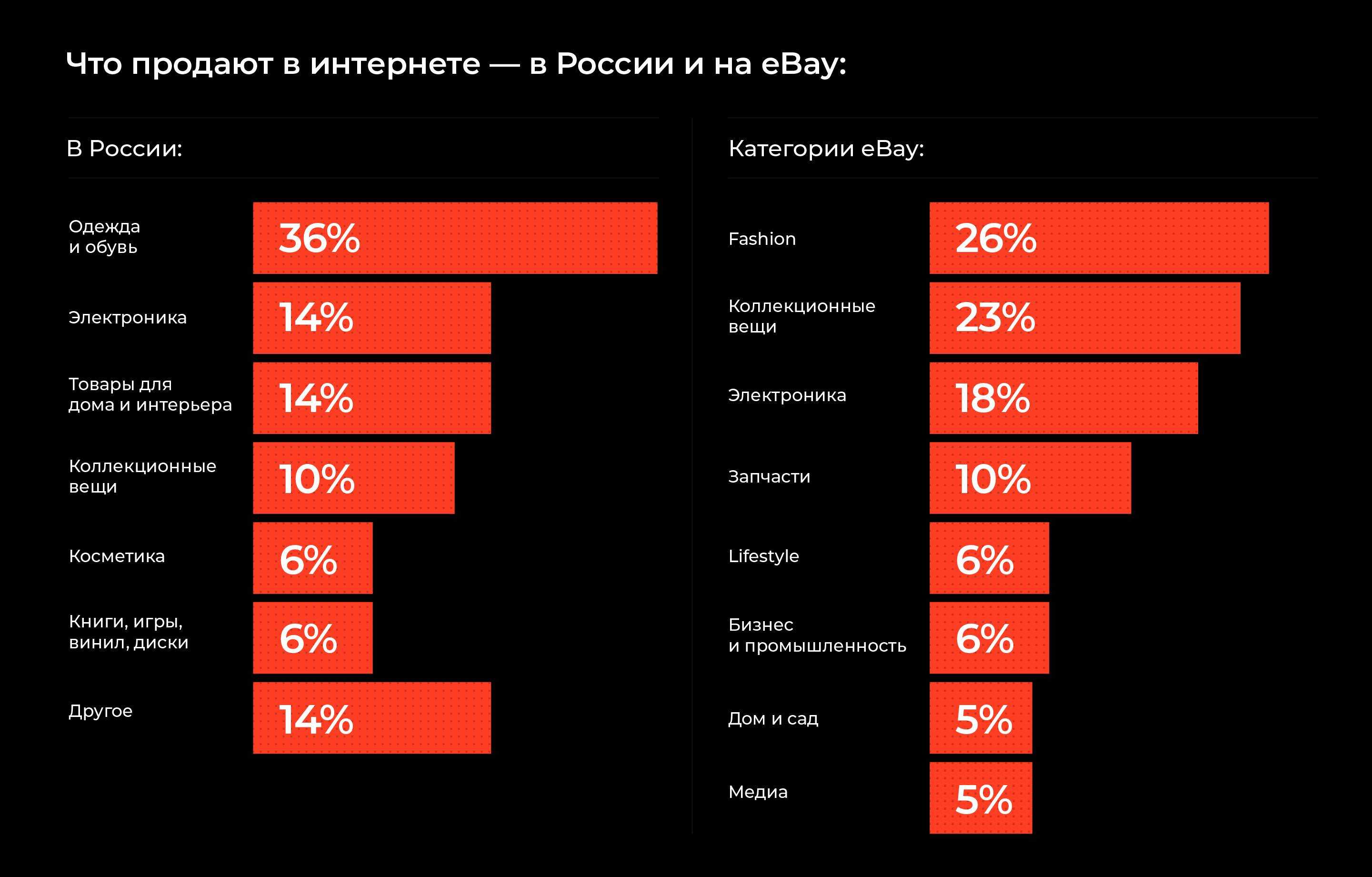 Треска или минтай лучше для вас?