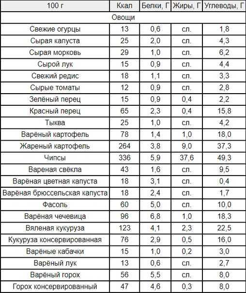 Кальмар: калорийность на 100 грамм, польза, вред, витамины, минералы – хорошие привычки