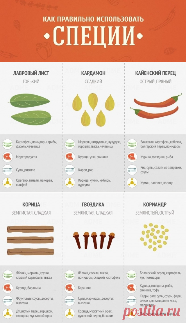 Специи, пряности, приправы для мяса - 1000.menu