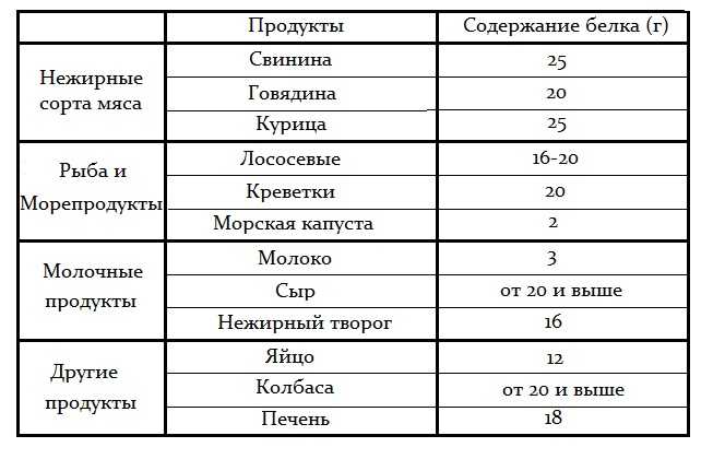 Как открыть рыбный магазин с нуля