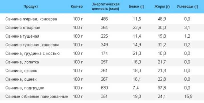 Как приготовить легкое свиное: сколько варить по времени, рецепты приготовления с фото, как готовить блюда, польза и вред