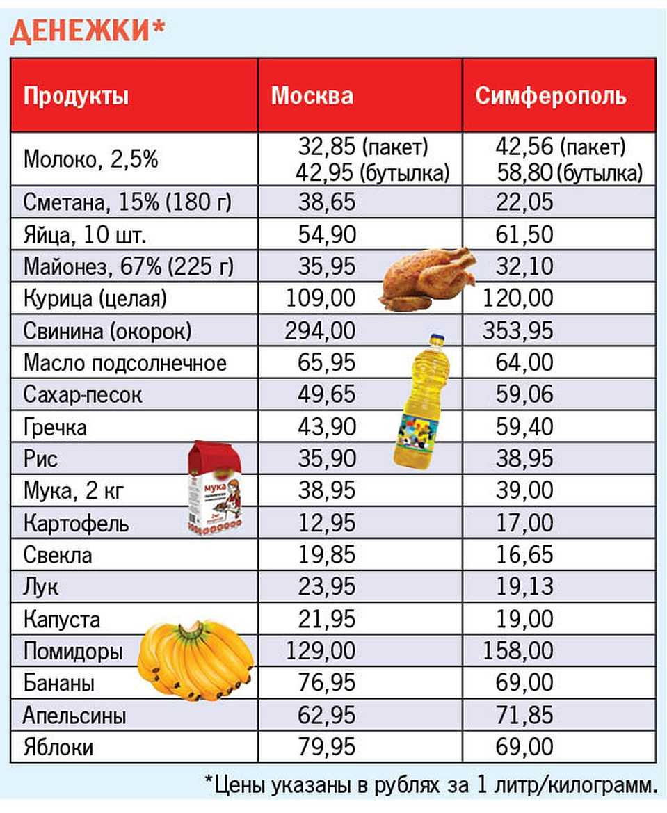 Лучший в мире рыбный рынок или о нашем путешествии в трувиль