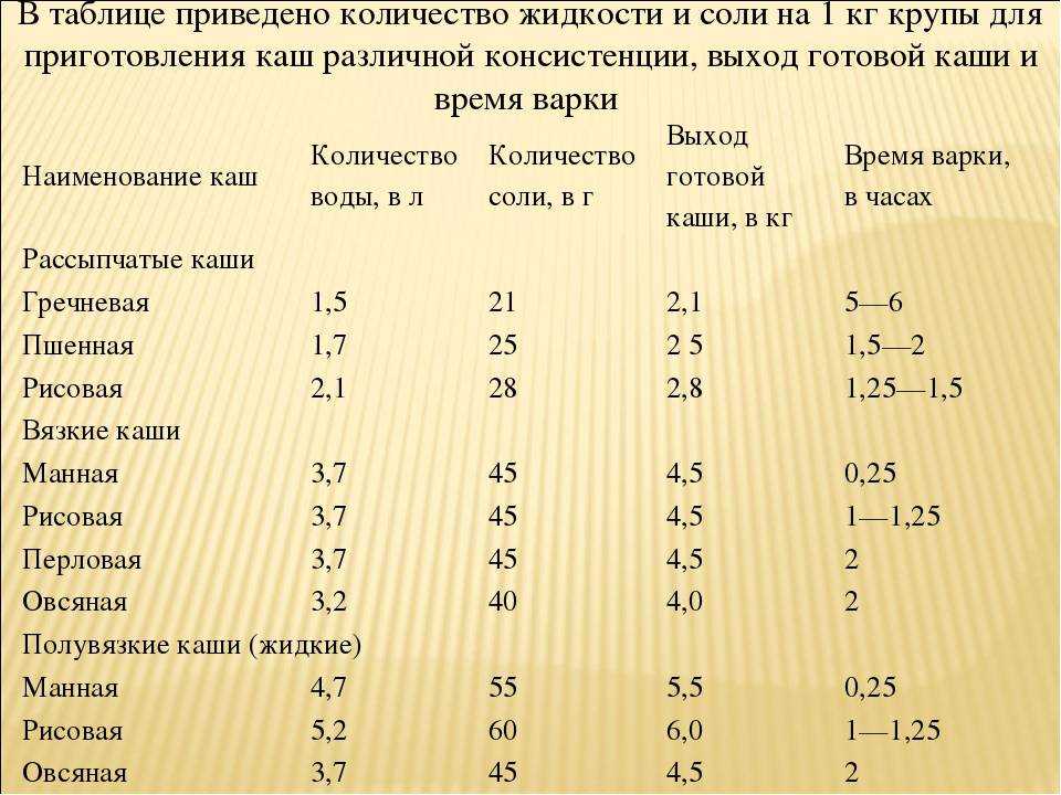 Сколько соли класть на 1 кг фарша | чудо-повар