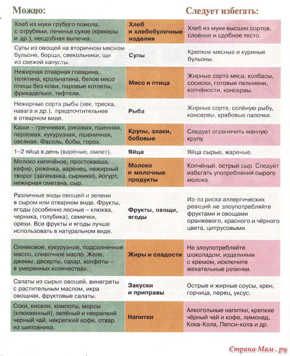 Полезные свойства ламинарии, польза морской капусты для женщин, противопоказания и вред