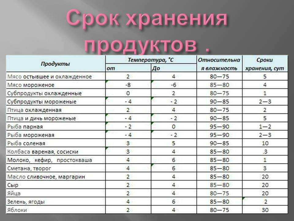Сколько и как хранить копченую рыбу в домашних условиях