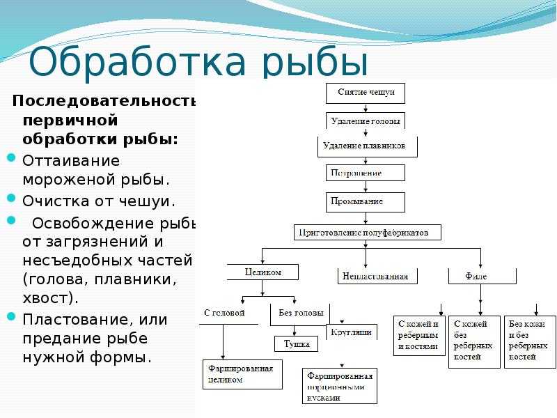 Икра продукт аквакультуры что это значит