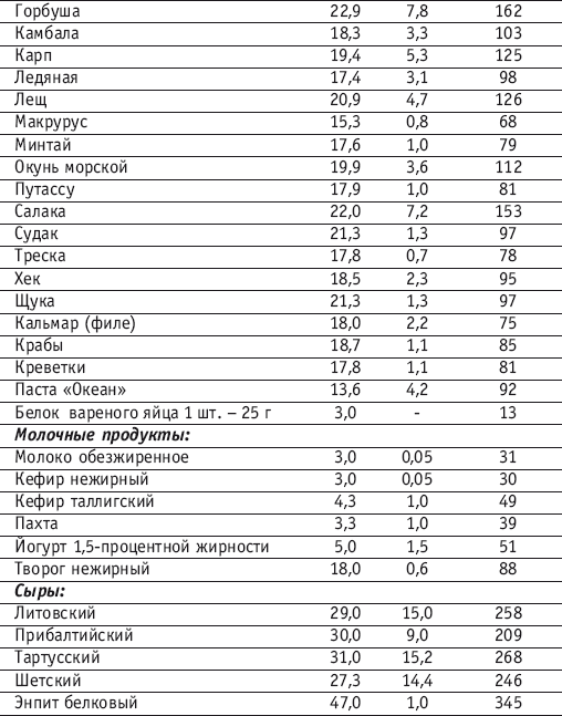 Путассу🐟 польза и вред, свойства для организма, как выбрать