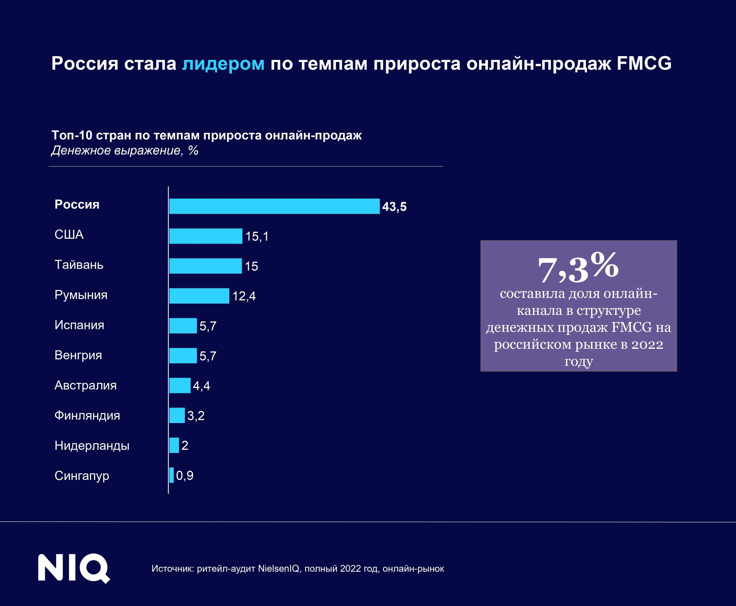 Какую рыбу не выращивают искусственно на фермах? - вопросник.про