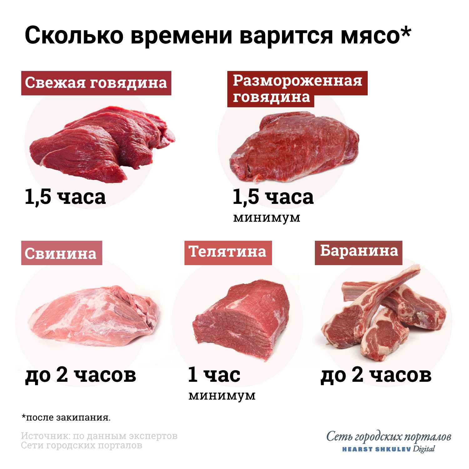 Как и сколько варить свиное легкое, пошаговое приготовление