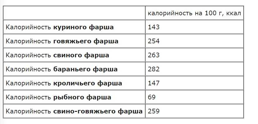 Свойства свиного жира: полезен или вреден продукт для человека