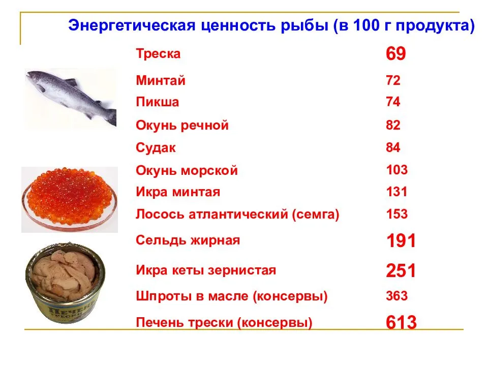 Минтай: польза и вред для здоровья организма, калорийность, фото