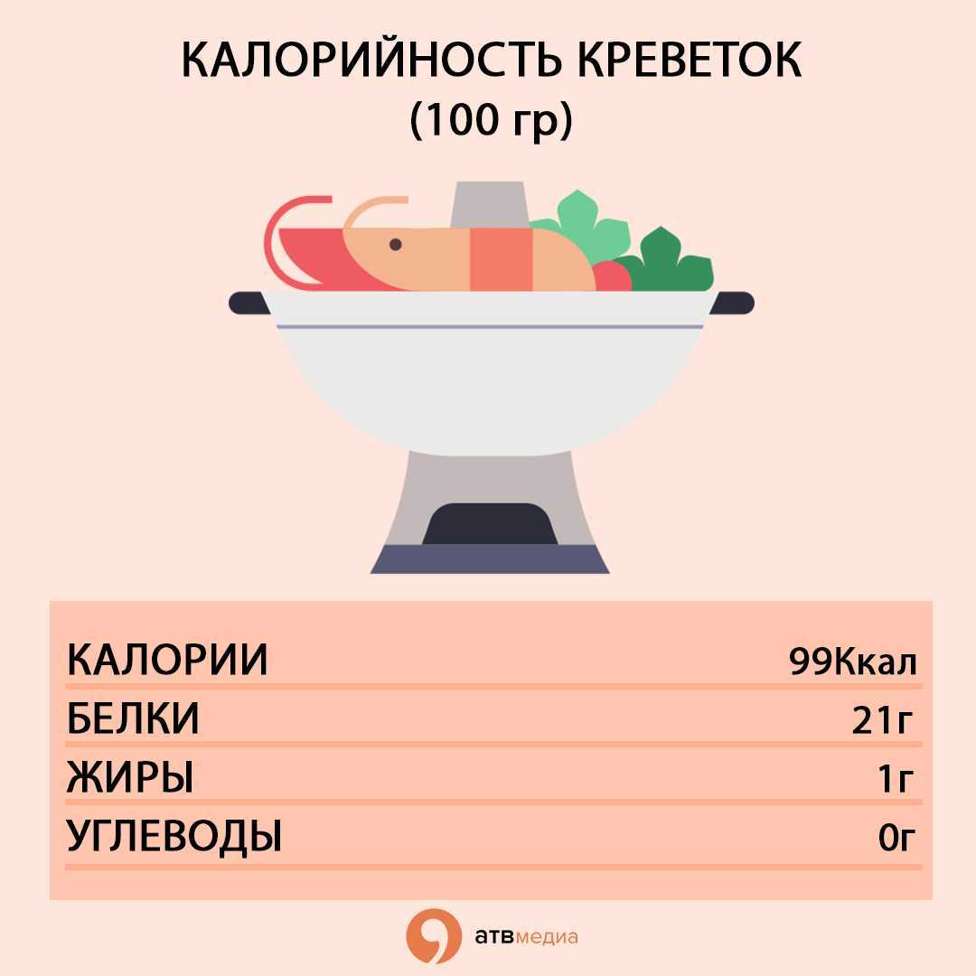 Креветки: польза и вред для здоровья. что преобладает и почему?