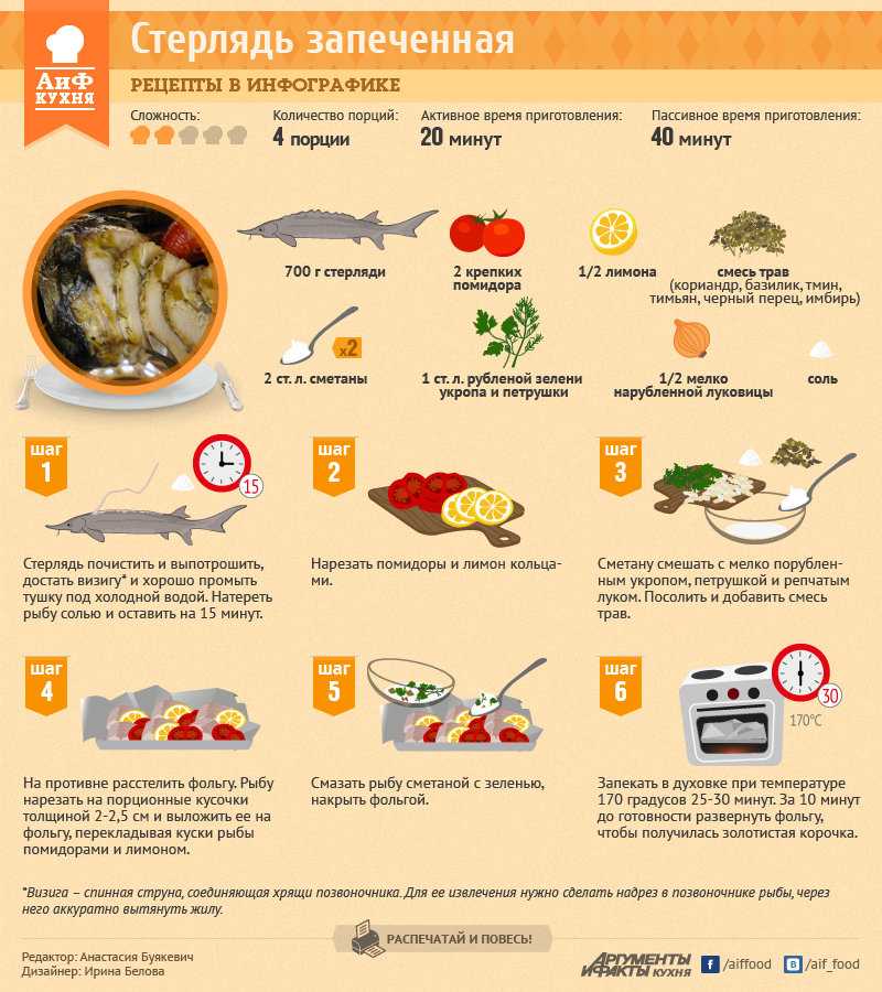 Как правильно приготовить рыбу в духовке - выбор продуктов для гарнира, запеканка из мелкого минтая на противене